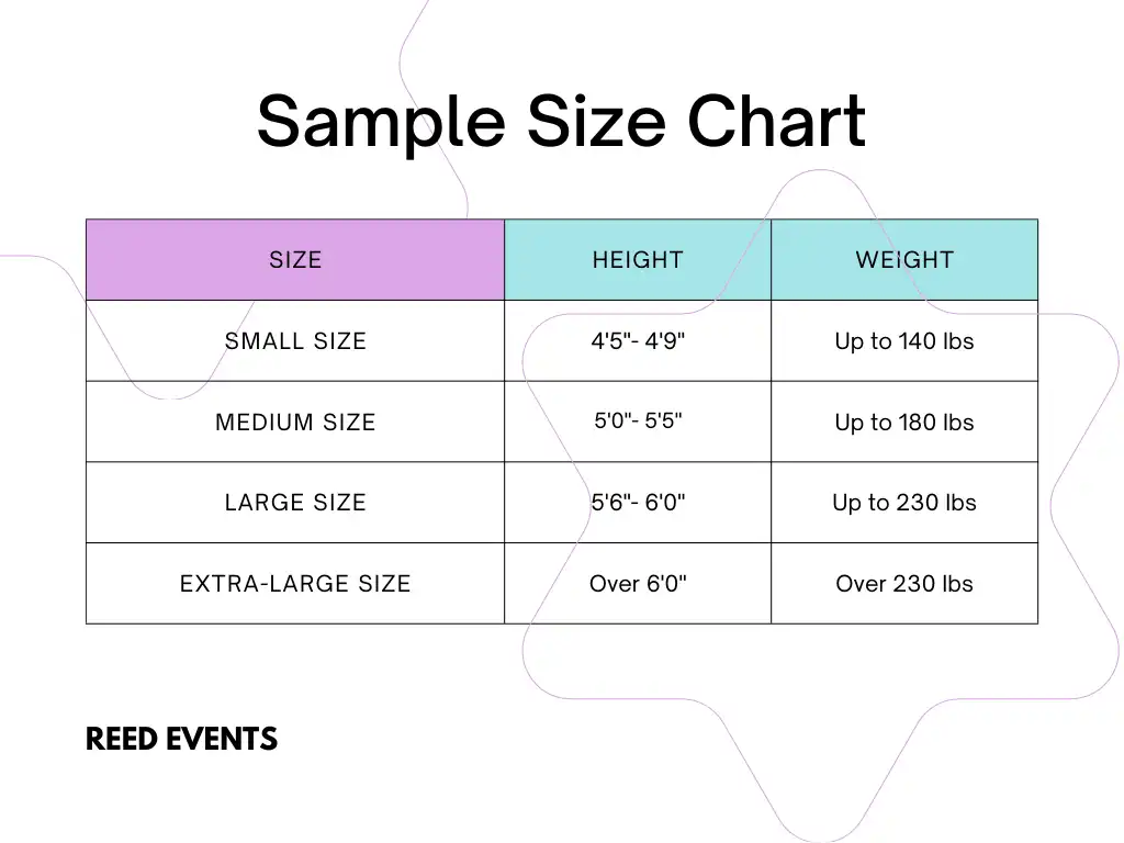 Sample Size Chart